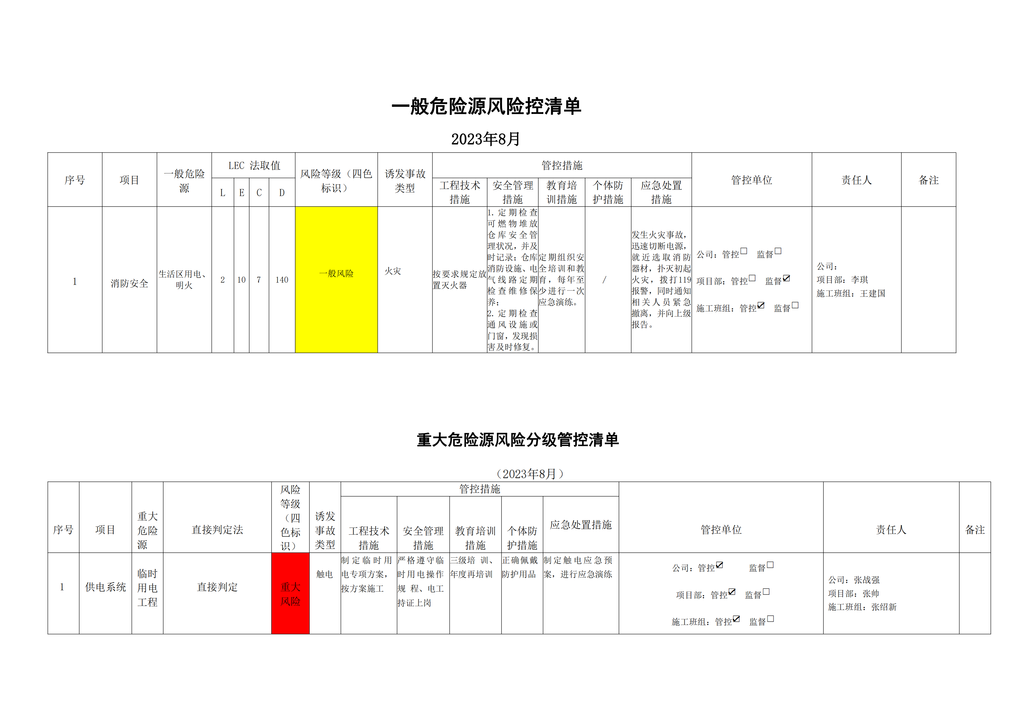 風(fēng)險管控清單8月_01